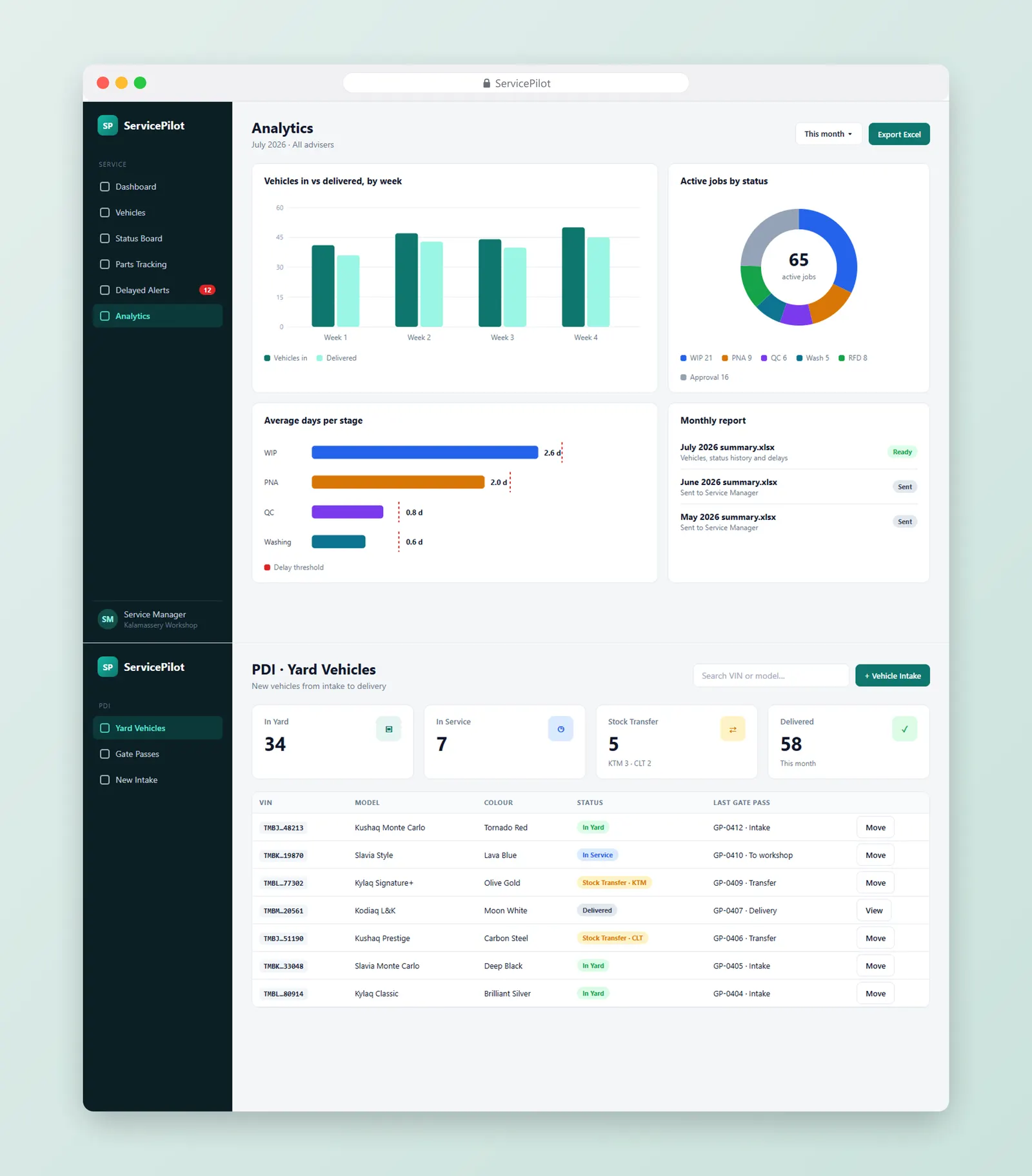 ServicePilot – page section 2 ServicePilot workshop tracking web app – full page section 2